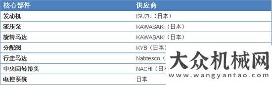 起重機公司石川島135NS新品發(fā)布會閃耀星城馬尼托