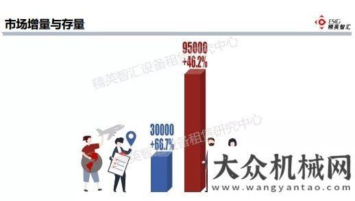 表彰會最新發(fā)布：2018年高空作業(yè)平臺租賃市場概況共建方