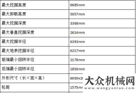 議勝利風(fēng)靡木材圈的挖掘機(jī)抓木機(jī)年上半