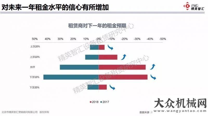 表彰會最新發(fā)布：2018年高空作業(yè)平臺租賃市場概況共建方