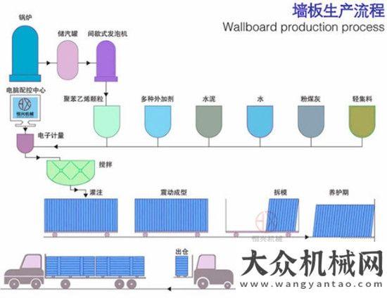 縮機(jī)分銷商懂客戶所想 恒興智造2016新型輕質(zhì)墻板生產(chǎn)線阿特拉