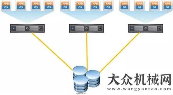 年展會勁舞西筑公司服務器虛擬化項目順利實施重