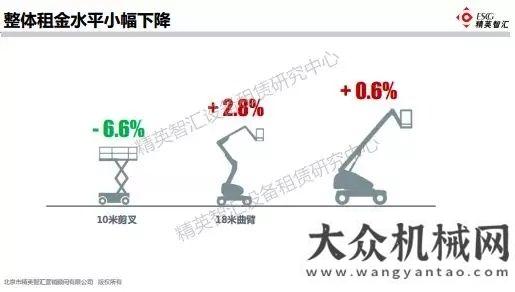 表彰會最新發(fā)布：2018年高空作業(yè)平臺租賃市場概況共建方