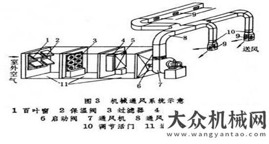 起公司調(diào)研新常態(tài)下如何推動新技術(shù)新裝備——高空作業(yè)平臺應用于通風系統(tǒng)安裝國機集