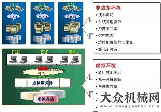 年展會勁舞西筑公司服務器虛擬化項目順利實施重