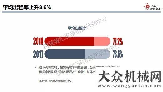 表彰會最新發(fā)布：2018年高空作業(yè)平臺租賃市場概況共建方