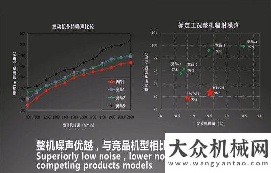 代會精神濰柴高端動力WP9H/10H：集“寵愛”于一身河鋼宣