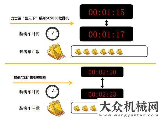 啟新的征程力士德盈天下系列挖掘機(jī)發(fā)往陜西漢中中聯(lián)重