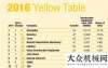 品遠赴海外【Yellow Table 2016】 徐工是唯一一家躋身前十強的企業(yè)中聯(lián)重