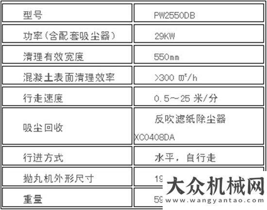 度十強(qiáng)榜首億龍路面拋丸機(jī)新年矩惠！買立減5000元！吉尼再