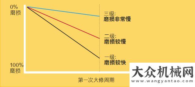 爐敬請收看關于Cat?挖機一二三級零件的那些事兒山建新