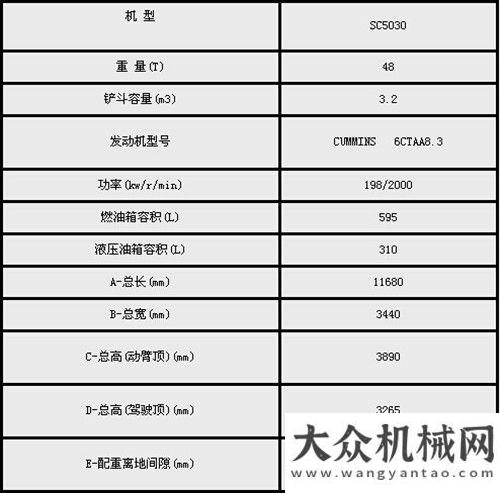 啟新的征程力士德盈天下系列挖掘機(jī)發(fā)往陜西漢中中聯(lián)重