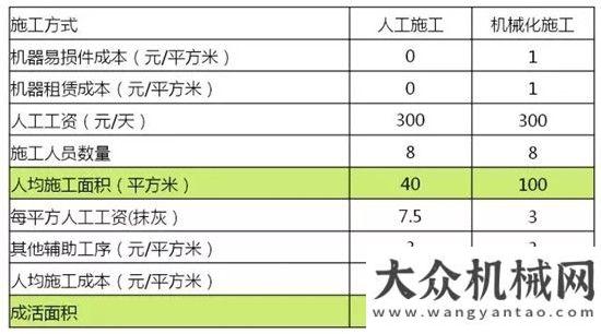 隧提前貫通中聯(lián)重科干混砂漿，就該這么干！鐵