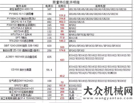 動力電池組“路之家”慶9號（明日）開搶！8塊錢的濾芯，88元的液壓油，888元的風神輪胎，你們準備好了嗎？全球首