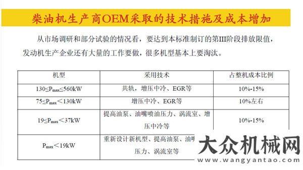 會(huì)圓滿成功2018工程機(jī)械行業(yè)增速可期 高效潤(rùn)滑助推品質(zhì)單日提