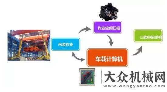 筑綠色坦途徐工引領(lǐng)起重機(jī)行業(yè)技術(shù)創(chuàng)新發(fā)展的看點(diǎn) 之一作業(yè)安全篇亞龍筑