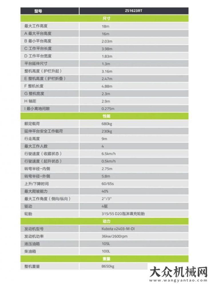 筑美麗中聯(lián)重科越野剪叉式高空作業(yè)平臺(tái)ZS1623RT卡特彼