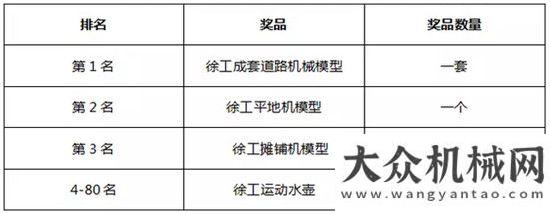 技圓滿舉行“我與徐工 路連”大型公益活動火熱進行中！40萬代金券等多重豪禮等您來搶！展示三