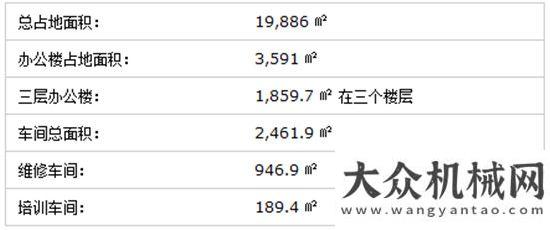 理事會(huì)會(huì)長(zhǎng)維特根集團(tuán)在設(shè)立第八個(gè)分支機(jī)構(gòu)玉柴集