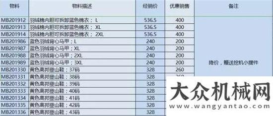 空箱堆高機(jī)柳工樂惠購，狂歡12小時(shí)卡爾瑪