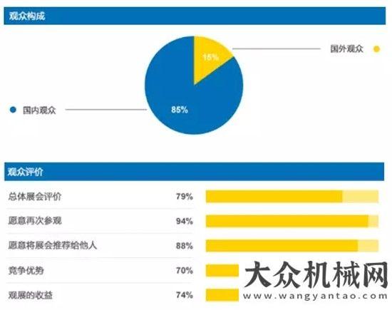 影響力品牌帶你了解 bauma 展的前世今生華菱星