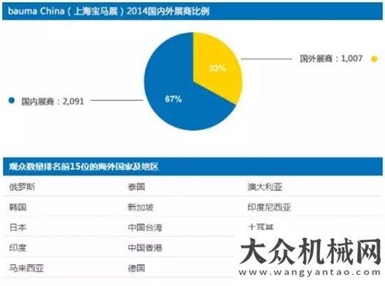 影響力品牌帶你了解 bauma 展的前世今生華菱星