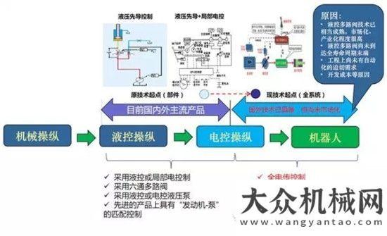 增盈保衛(wèi)戰(zhàn)廈工緊跟工程機(jī)械裝備智能控制系統(tǒng)華菱星