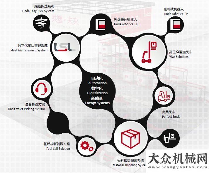 式隆重舉行林德重磅亮相2019 CeMAT ASIA,給未來物流提案利劍出