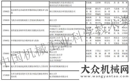 及預(yù)防辦法杭叉集團(tuán)榮獲2017年度機(jī)械工業(yè)科學(xué)技術(shù)獎(jiǎng)一等獎(jiǎng)仕高瑪