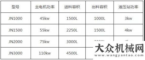 終感恩回饋2018上海寶馬展南方路機參展展品之商品混凝土攪拌設(shè)備（二）永恒經(jīng)