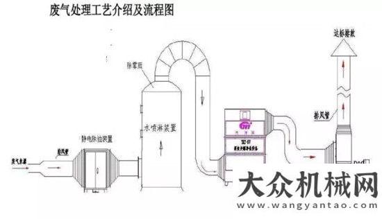 發(fā)比武大賽一道靚麗的風(fēng)景，看亞龍筑機(jī)環(huán)保瀝青拌和站泵送事