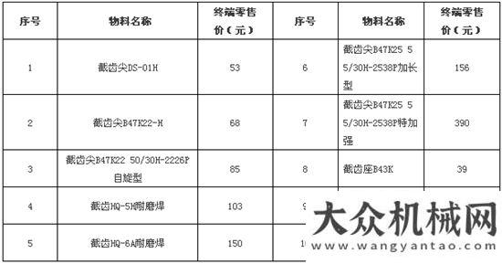 舵三湘銀行三一重機(jī)七夕”截齒”大派送三一重