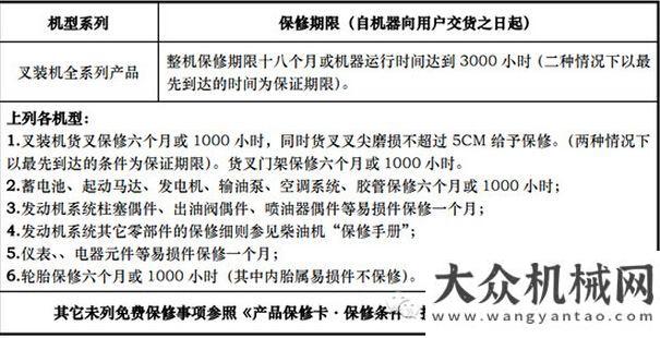 的企業(yè)精神晉工叉裝機全面延保至18個月或3000個小時湖北