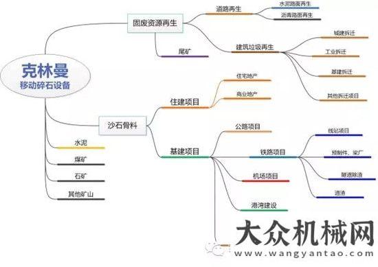 式圓滿成功探討行業(yè)前景 深耕市場(chǎng)——2016克磊鏝采石技術(shù)交流會(huì)山東日照站中建二