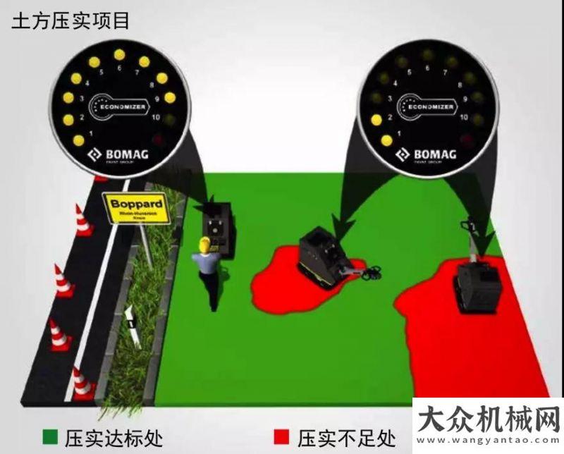 届学术年会看得到的压实度：宝马格ECONOMIZER压实测量技术中大机