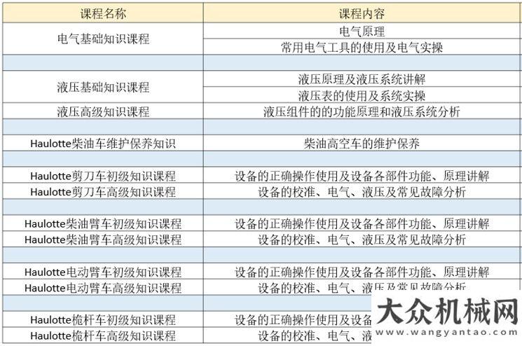 匠心致军心免费培训招募中！欧历胜技术认证报名通道即将开启！三一重