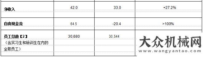 認可凱傲集團 2017 年起步強勁玉柴國