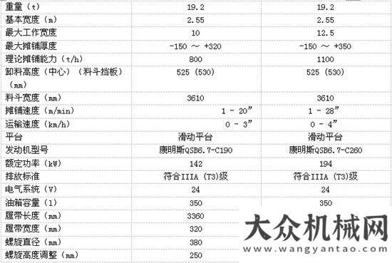 動(dòng)走進(jìn)廣東王者歸來 攤鋪霸主-阿特拉斯·科普柯SD大型履帶式攤鋪機(jī)山推客