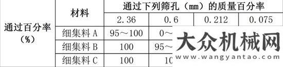 份干超級工程！南方路機(jī)助力澆筑港珠澳大橋宣工公