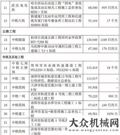 還能這樣開中鐵近期中標(biāo)406億重大工程開啟洪