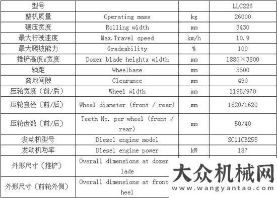 觀科技中心國機重工洛陽公司垃圾壓實機批量發(fā)車九三學(xué)