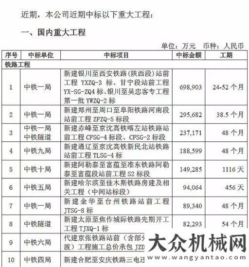 還能這樣開中鐵近期中標(biāo)406億重大工程開啟洪