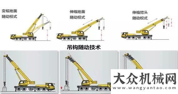 司添彩社會(huì)絕對(duì)燒腦！那些“逆天”的徐工G一代智能技術(shù)！方圓集