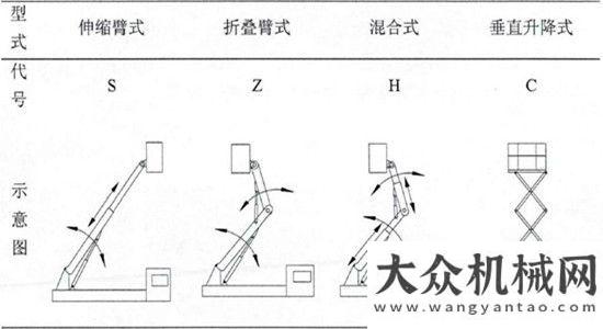 州盛豐物流運想改進臂式的高空作業(yè)平臺控制系統(tǒng)新方向濰柴銳