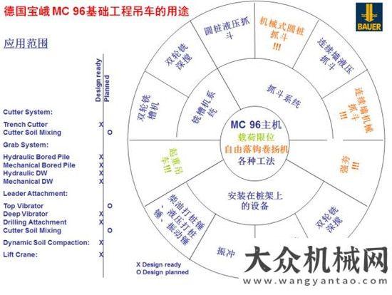 務(wù)走進(jìn)魯西寶峨MC系列重載循環(huán)吊車(chē)十年發(fā)展，多功能主機(jī)全面拓展各種基礎(chǔ)工程工法三一價(jià)