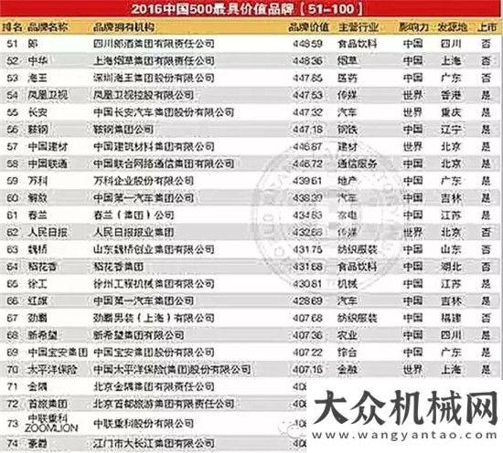 會(huì)圓滿(mǎn)成功告訴你為什么一定要選擇徐工斗山二