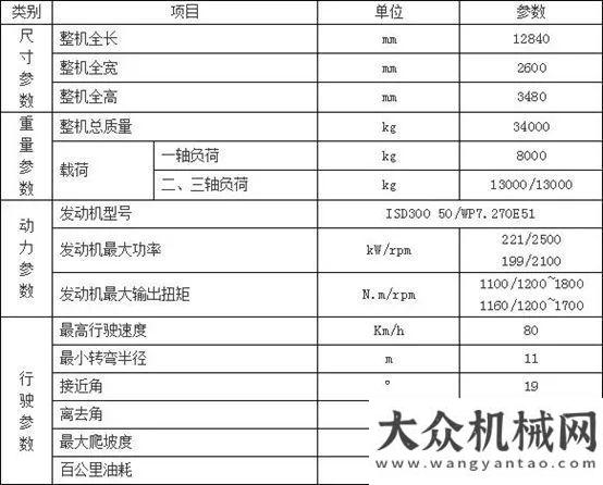 急疏散演練柳工起重機：誰主沉浮？25噸市場又一款強大競爭利器方圓集