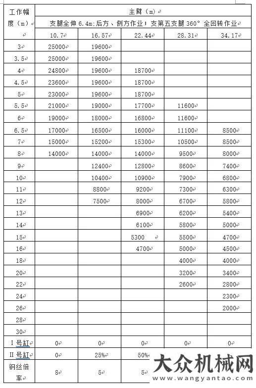 急疏散演練柳工起重機：誰主沉?。?5噸市場又一款強大競爭利器方圓集