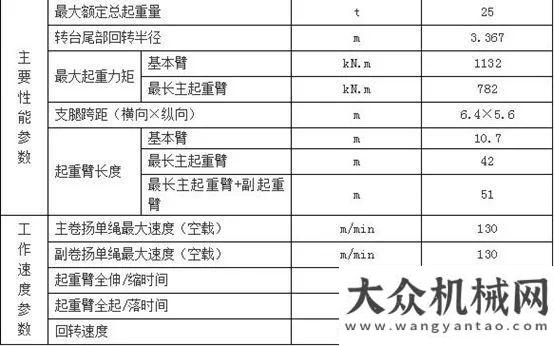 急疏散演練柳工起重機：誰主沉??？25噸市場又一款強大競爭利器方圓集