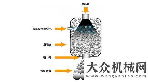 有一流員工鐵拓機械TWB系列瀝青發(fā)泡溫拌設備玉柴一